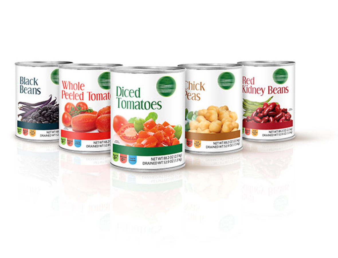 Gıda Sanayi Sektörü